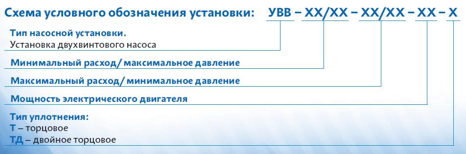 Схема условного обозначения установки Схема условного обозначения установки